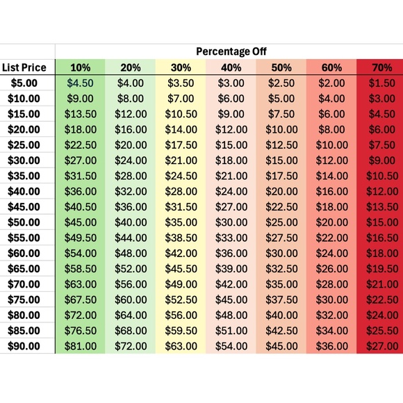 OFFER GUIDELINES - Picture 2 of 4